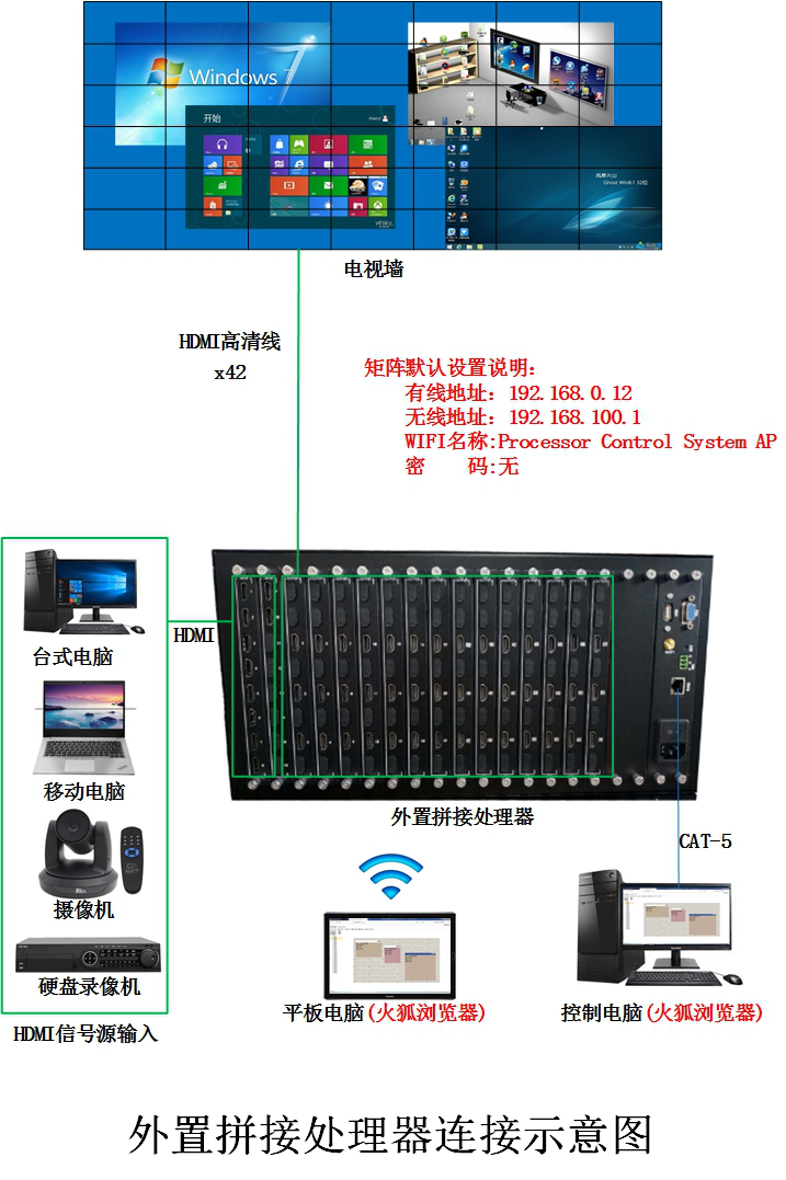 外置拼接處理器 連接圖.png