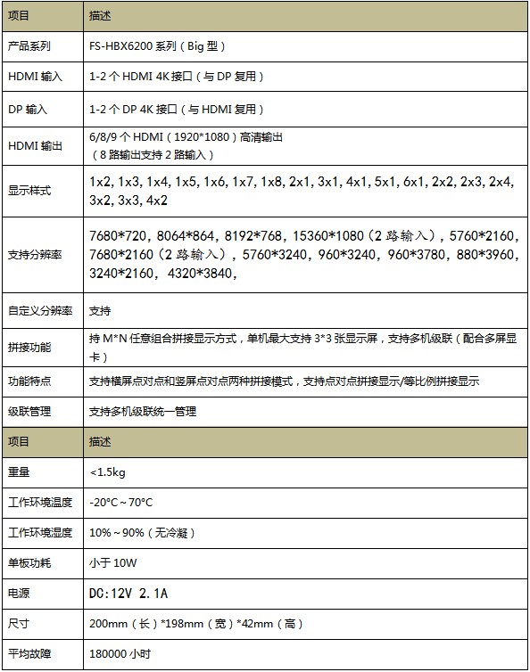 大盒子參數(shù).JPG